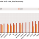 Image for article titled Think the US is the most entrepreneurial country in the world? Not so fast
